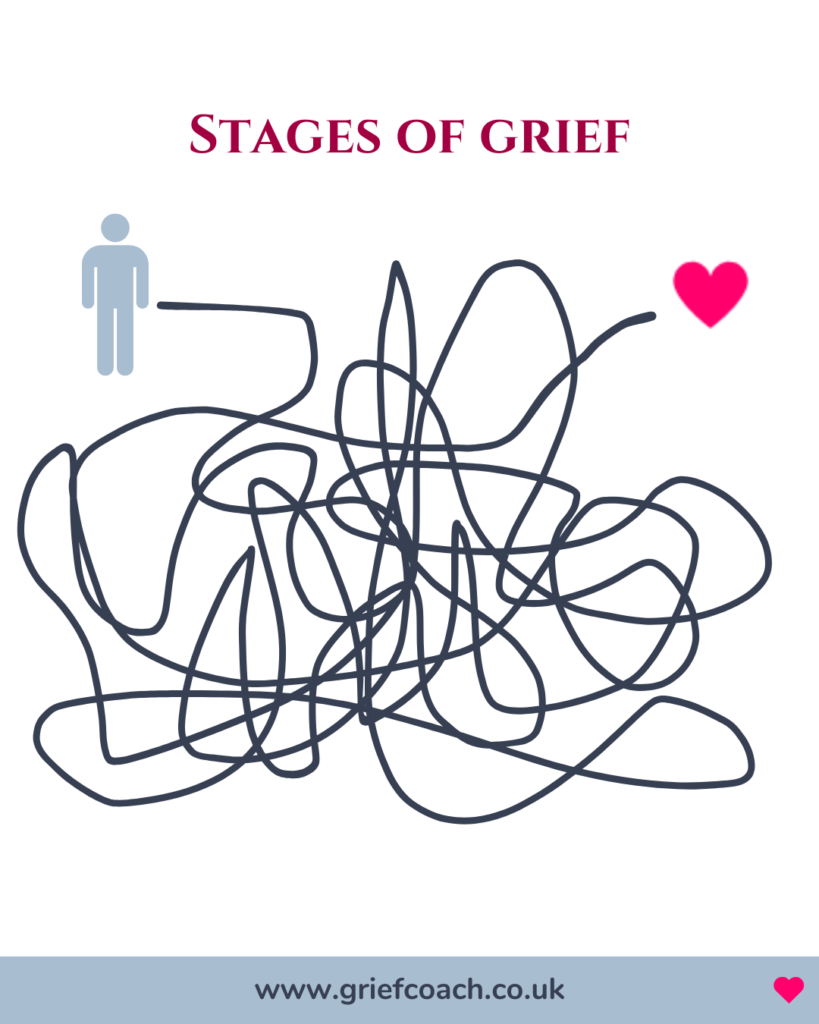 Stages of grief